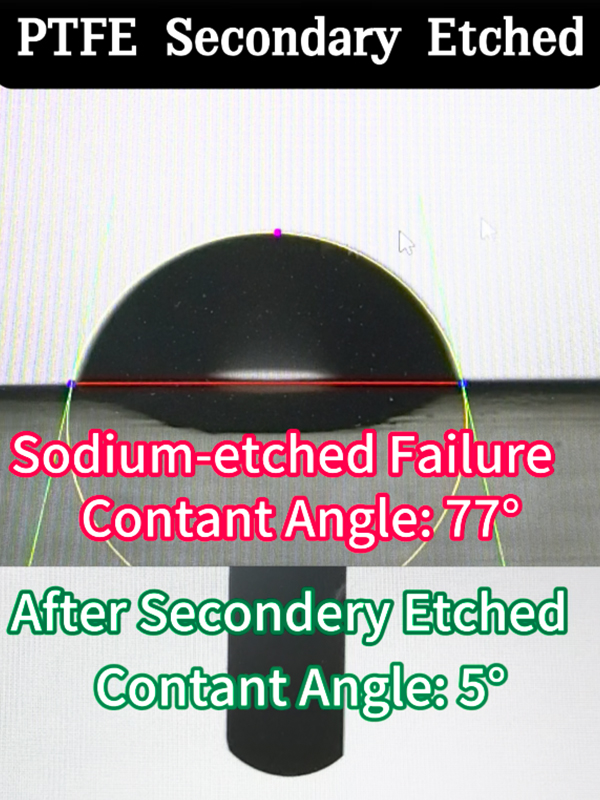  Gosurf Temas Açısı Ölçümü